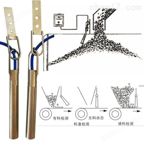 不銹鋼傾斜開關