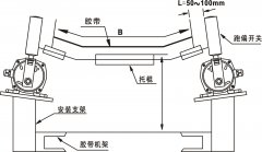 MYP-B2NK不銹鋼跑偏開關廠家KBW-220L防爆跑偏開關