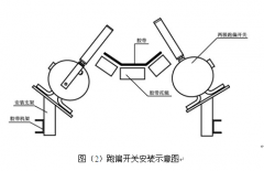 跑偏開關BKPT1-20-35檢測精準輸送機保護開關