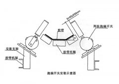 XLPP-J-I、XLPP-J-II兩級跑偏開關兩級跑偏開關生產 XLPP-J-I、XLPP-J-II兩級跑偏開關兩級跑偏開關生產