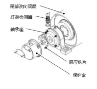 速度開(kāi)關(guān)，皮帶打滑Z6315皮帶測(cè)速傳感器AHE-S3012M